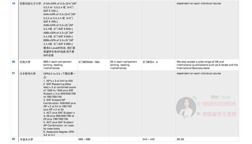 国内哪些大学接受ib成绩-全国35所国际学校IB成绩出炉