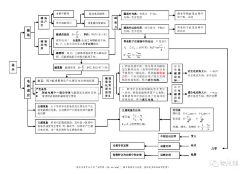 ap心理学知识结构框架-AP心理学内容多题量大难以招架