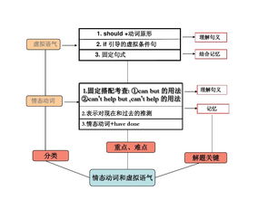 ap心理学知识结构框架-AP心理学内容多题量大难以招架