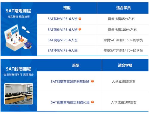 更好的上海新sat培训机构是哪家-上海SAT培训机构排名哪家好