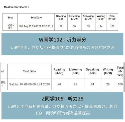 上海托福一对一私教-解析上海市托福一对一培训费用大概是多少