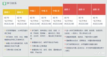 私下托福口语一对一多少钱-成都托福口语一对一要多少钱