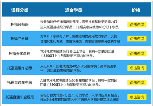 考托福培训班费用多少钱-托福培训费多少钱