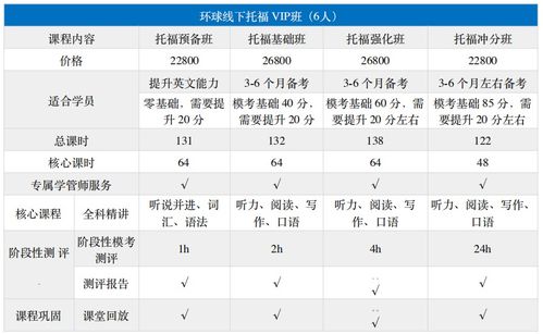 北京托福培训班排名-北京托福培训机构排名