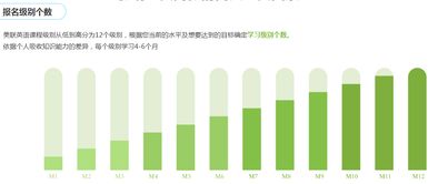 北京托福班一般多少学费-托福培训班学费一般多少