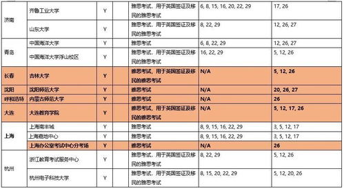 雅思考试黑龙江考点-黑龙江雅思考点哪个好