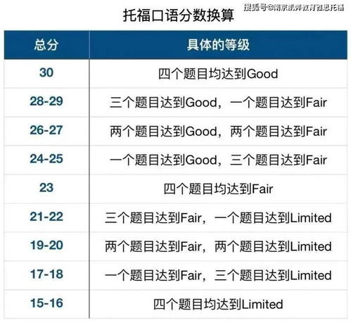 教托福需要什么条件-2020年考托福具备什么条件