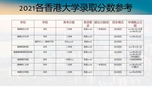 香港各大学IB成绩录取分数线-IB多少分才可以申请香港的大学