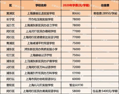 成都国际小学学费多少-成都国际学校学费大揭秘