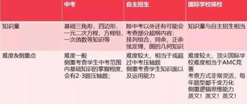 上海国际学校入学考试难度-上海国际学校入学考试理科考试有多难