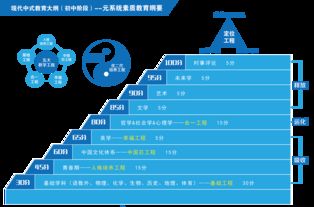 六力高中学费-天津六力学校国内普高班收费标准