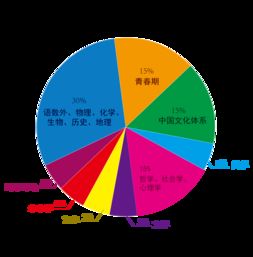 六力高中学费-天津六力学校国内普高班收费标准