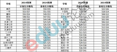 天津六力国际学校中考分数线-2021年天津面向全市招生的国际高中录取分数线公布