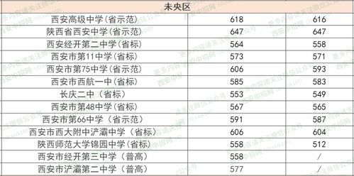 天津为明国际学校高中录取分数线-2021年天津面向全市招生的国际高中录取分数线公布