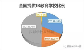 ib全球大考-2018年IB全球统考成绩总结沪上国际/双语学校成绩大PK