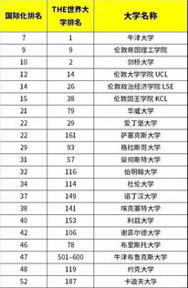 世界国际学校排名一览表-上海徐汇区国际学校一览表