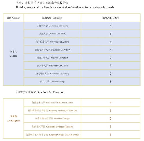 枫叶国际学校有学籍吗-枫叶国际学校入学条件