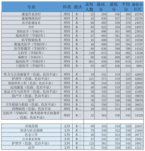 昆明世青国际学校录取分数线-昆明世青国际学校2021年报名条件、招生要求、招生对象