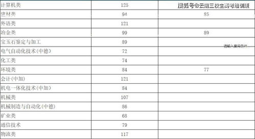 昆明世青国际学校录取分数线-昆明世青国际学校2021年报名条件、招生要求、招生对象