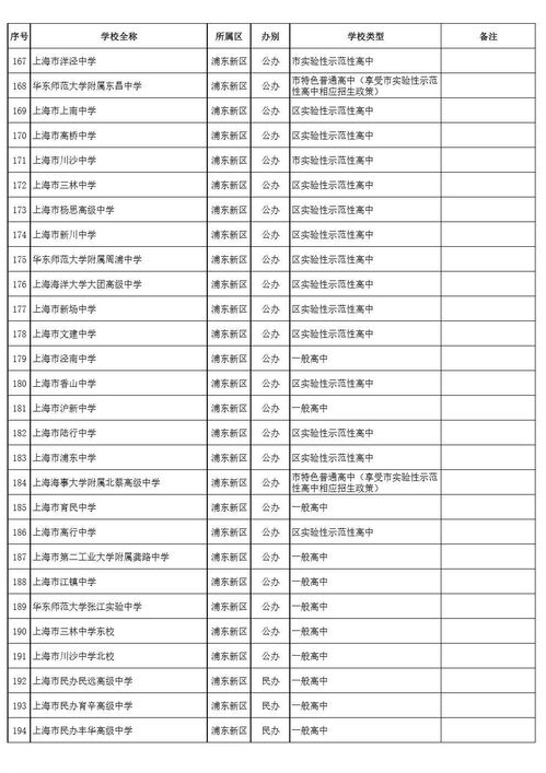 2019上海位育中学录取名单-上海民办位育中学IBDP部2019届毕业录取情况