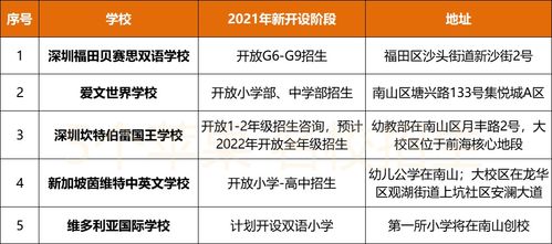 2021年国际学校录取-2021年早申放榜啦