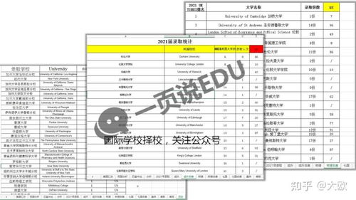 2021年国际学校录取-2021年早申放榜啦