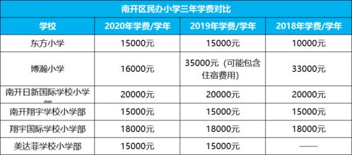 世外小学学费2021-上海世界外国语学校2021年招生简章