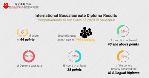 2021年中国ib成绩-2021年全球IB大考成绩分析