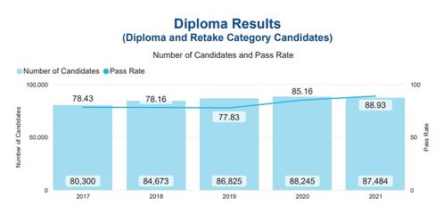 2021年ib考试成绩发布-2021年IB大考成绩发布