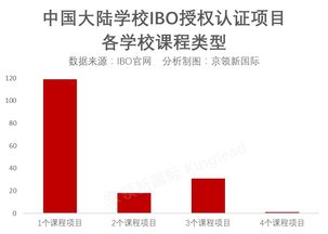 中国ib课程授权学校有几所-2019年最新IB授权学校名单来了