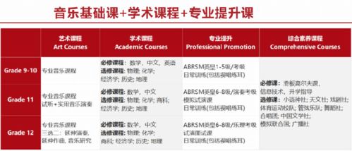 拔萃国际部都有什么课程-北京拔萃双语学校国际部学费多少