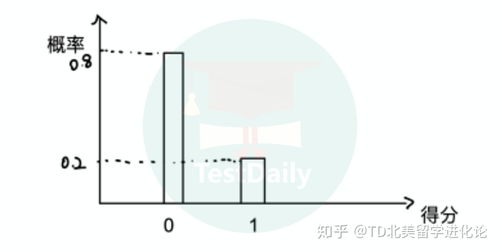 ap统计概率公式-AP统计学常用公式