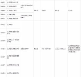 海淀国际学校AP课程-国际学校中AP课程的设置