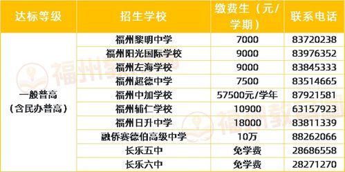 师达普高的学费-2021年北京市师达中学国际部学费标准