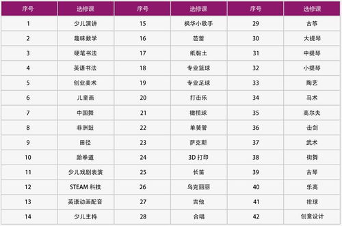中加枫华国际学校录取分数线-2021年中加枫华国际学校录取捷报榜