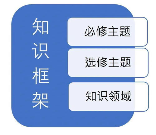 ibdp tok-揭开IBDP国际高中三大核心课程之TOK的奥秘