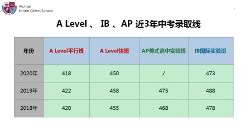 武外英中一年学费多少-武外英中国际学校2021年学费、收费多少