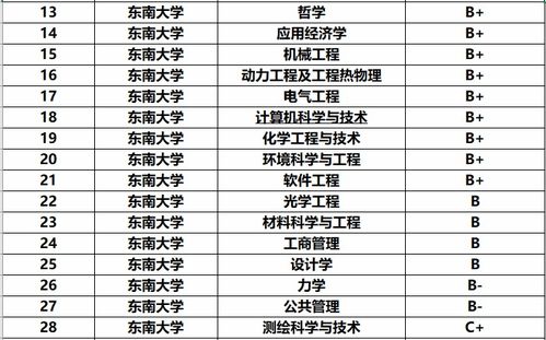 南京大学ib收分-盘点南京国际学校IB班