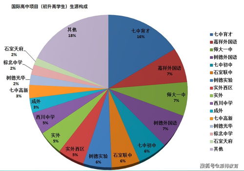 成都九中ib课程-成都9所IB国际学校大盘点