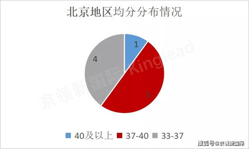 ibdp满分多少-解读IB课程考试多少分才算优秀