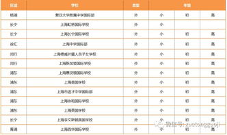 IB成绩重新申请学校-IB成绩单及认证的相关问题扫盲