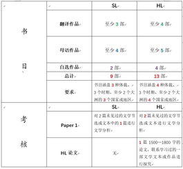 ib中文文学sl-IB化学SL课程中文目录