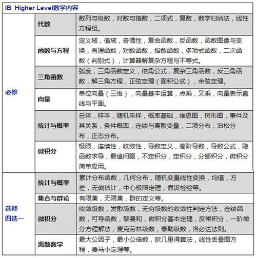 ib数学ia选题例子-IB数学IA论文怎么写从摸清评分标准开始