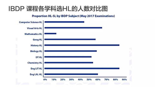 IB数学paper1和Paper2的成绩-IB统考成绩排名公布