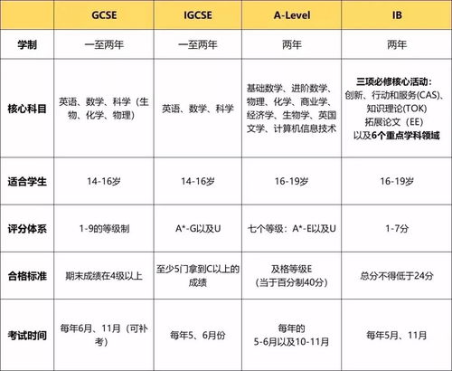 ib评分有比例限制-IB重新评分的套路