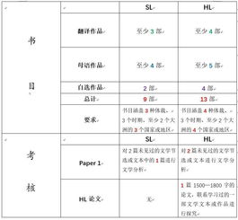 ib评分有比例限制-IB重新评分的套路