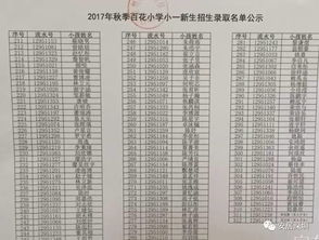 香港小学分数录取信息表-香港院校成绩单怎么换算