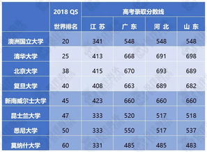 清华国际生ib录取线-北京清华大学接受IB考生吗