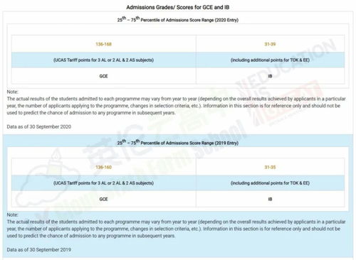 申请大学ib成绩时限-英属哥伦比亚大学IB成绩要求多少分