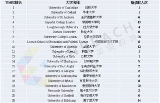 ib成绩和雅思成绩-IB考试成绩评分为何是7分制